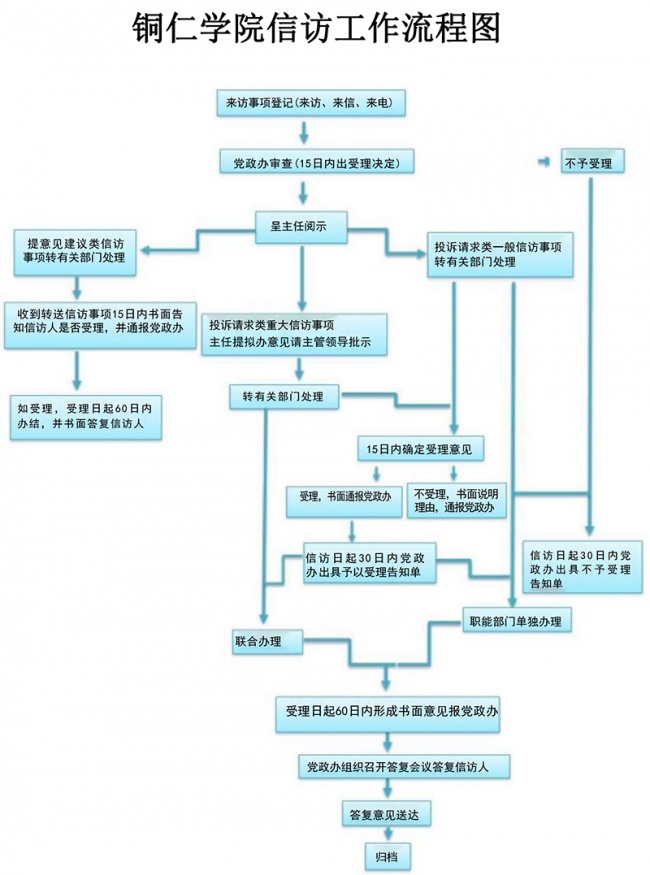 美加墨世界杯官网信访工作流程图.jpg