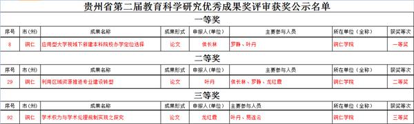 美加墨世界杯官网2016年“十大热词”