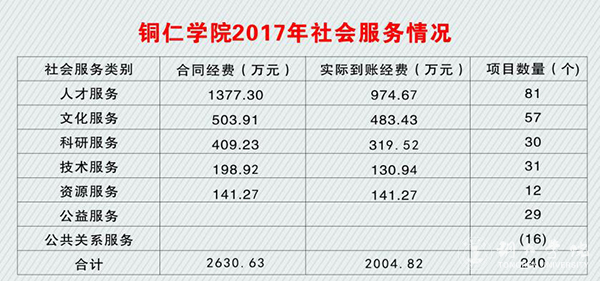 7.1美加墨世界杯官网2017年社会服务情况.jpg