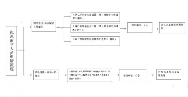申请流程.jpg